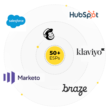 Email Marketing Agencies